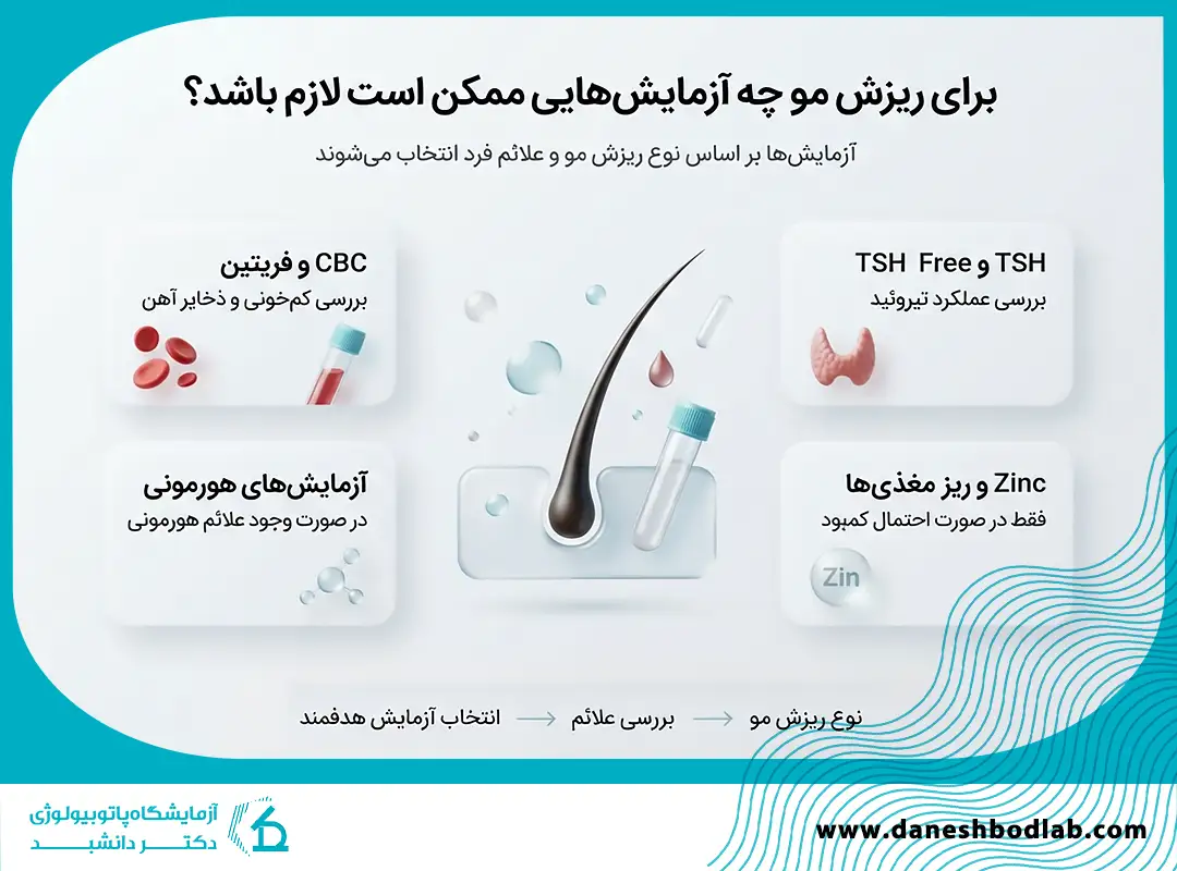 برای ریزش مو چه آزمایش‌هایی لازم است