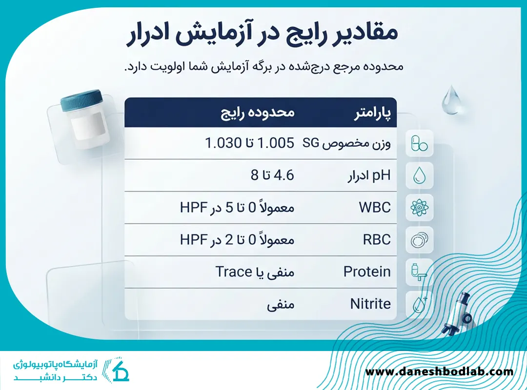 جدول مقادیر رایج آزمایش ادرار