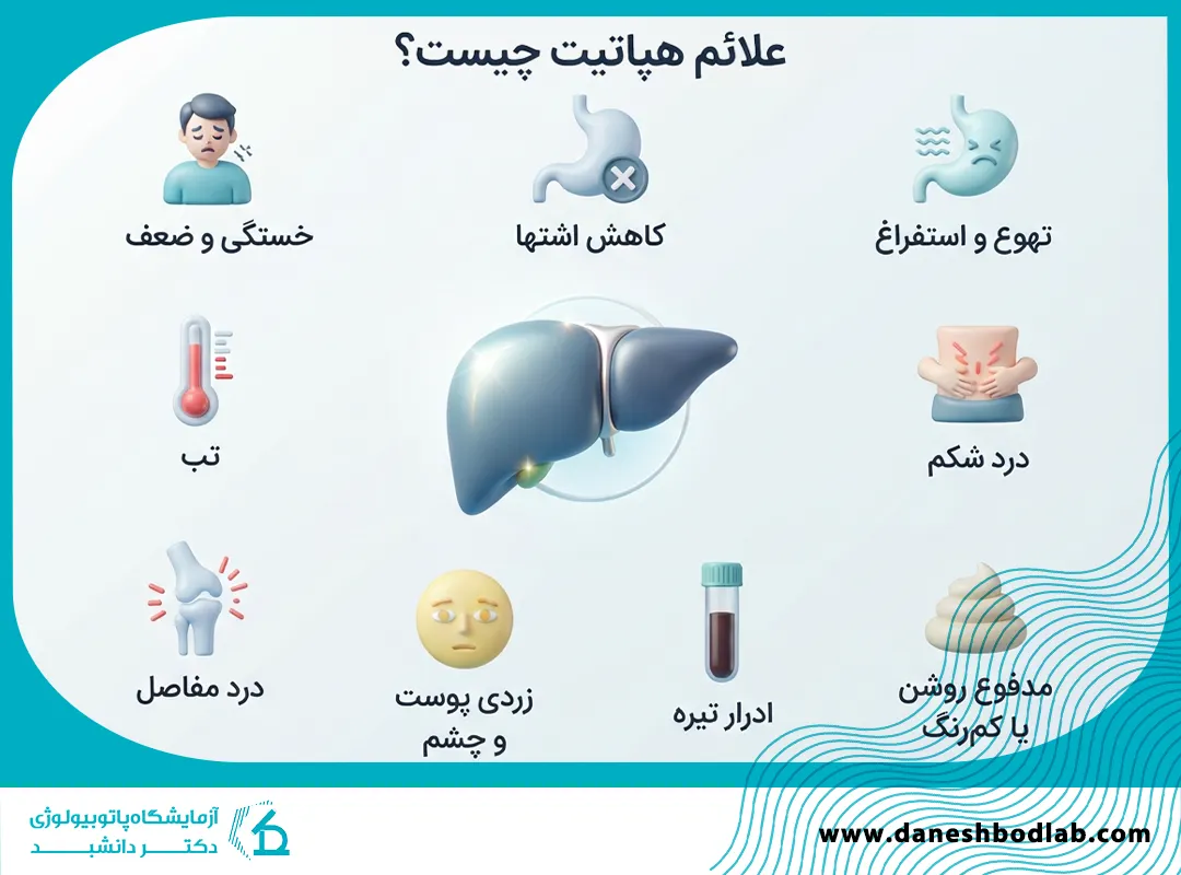 علائم هپاتیت B 