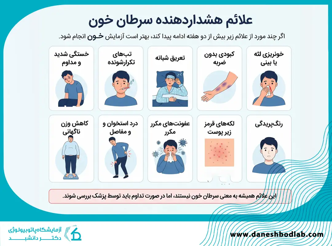 علائم سرطان خون
