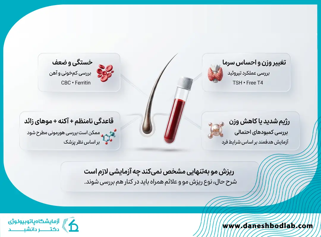 چه زمانی بررسی تیروئید در فرد دچار ریزش مو اهمیت بیشتری پیدا می‌کند