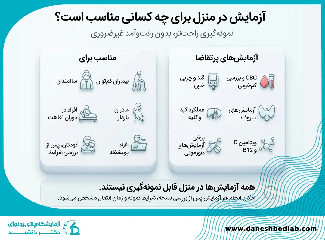 نمونه گیری در منزل شیراز