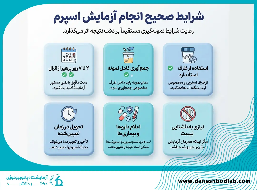 شرایط انجام آزمایش اسپرم