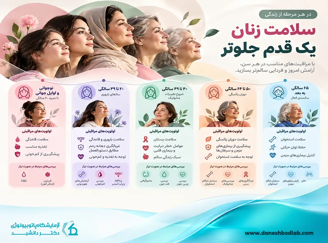 مراقبت‌های سلامت بانوان در سنین مختلف