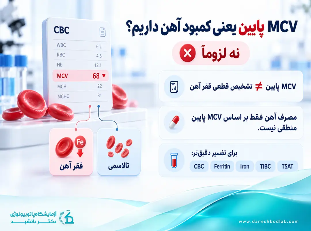 MCV پایین یعنی کمبود آهن