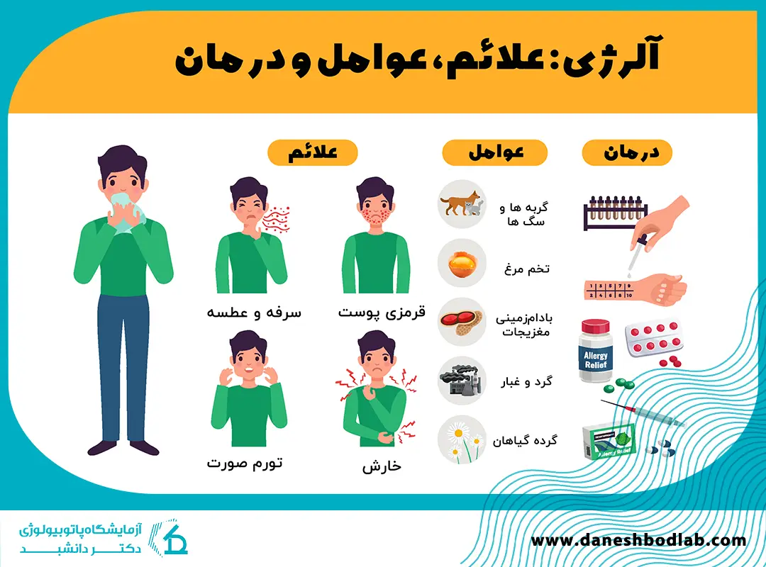 علائم آلرژی