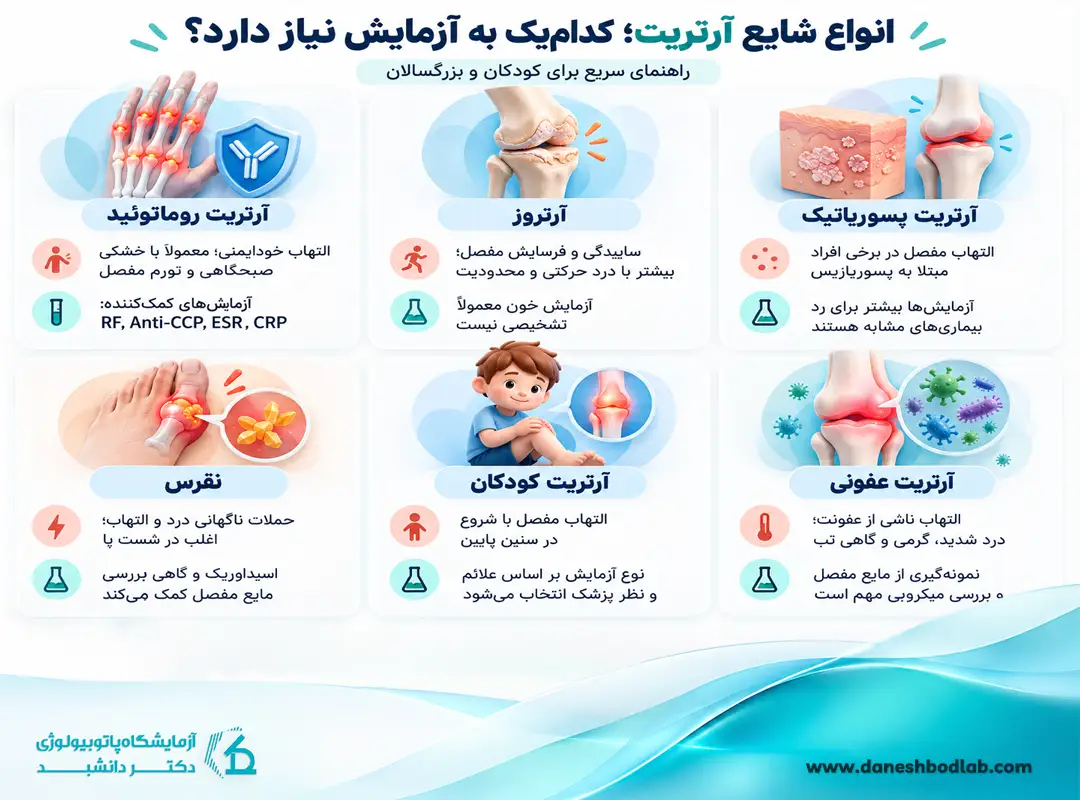 انواع آرتریت در کودکان و بزرگسالان